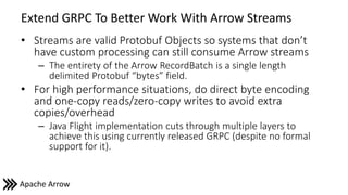 Apache Arrow
Extend GRPC To Better Work With Arrow Streams
• Streams are valid Protobuf Objects so systems that don’t
have custom processing can still consume Arrow streams
– The entirety of the Arrow RecordBatch is a single length
delimited Protobuf “bytes” field.
• For high performance situations, do direct byte encoding
and one-copy reads/zero-copy writes to avoid extra
copies/overhead
– Java Flight implementation cuts through multiple layers to
achieve this using currently released GRPC (despite no formal
support for it).
 