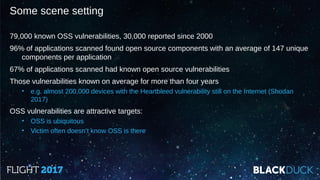 Some scene setting
79,000 known OSS vulnerabilities, 30,000 reported since 2000
96% of applications scanned found open source components with an average of 147 unique
components per application
67% of applications scanned had known open source vulnerabilities
Those vulnerabilities known on average for more than four years
• e.g. almost 200,000 devices with the Heartbleed vulnerability still on the Internet (Shodan
2017)
OSS vulnerabilities are attractive targets:
• OSS is ubiquitous
• Victim often doesn’t know OSS is there
 