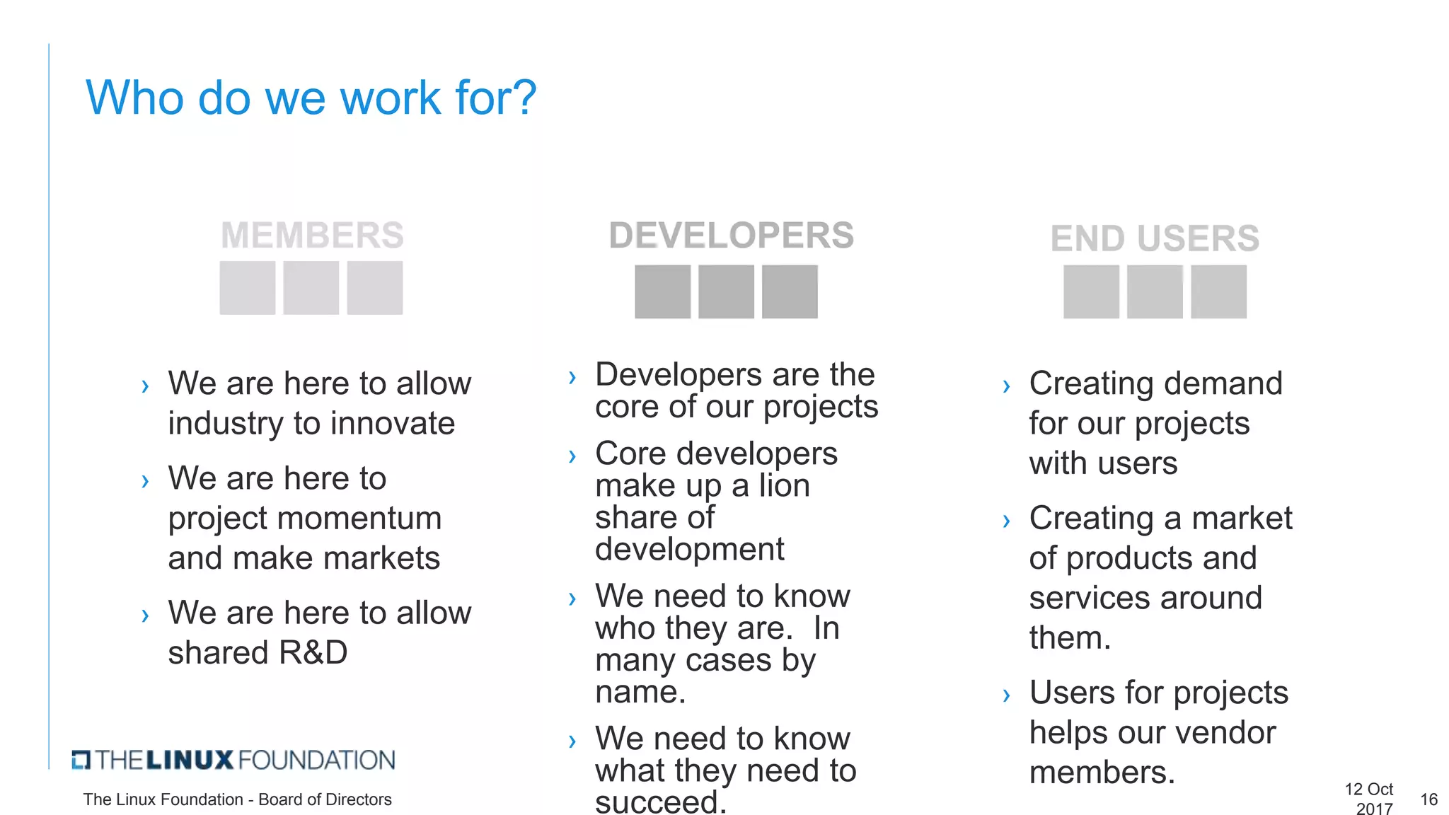 Who do we work for?
› We are here to allow
industry to innovate
› We are here to
project momentum
and make markets
› We are here to allow
shared R&D
› Developers are the
core of our projects
› Core developers
make up a lion
share of
development
› We need to know
who they are. In
many cases by
name.
› We need to know
what they need to
succeed.
12 Oct
2017
The Linux Foundation - Board of Directors 16
MEMBERS DEVELOPERS END USERS
› Creating demand
for our projects
with users
› Creating a market
of products and
services around
them.
› Users for projects
helps our vendor
members.
 