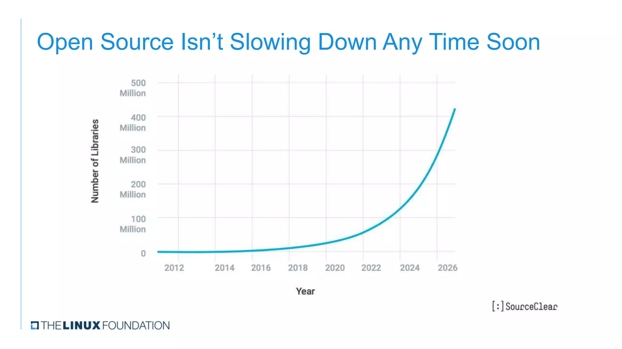 Open Source Isn’t Slowing Down Any Time Soon
 