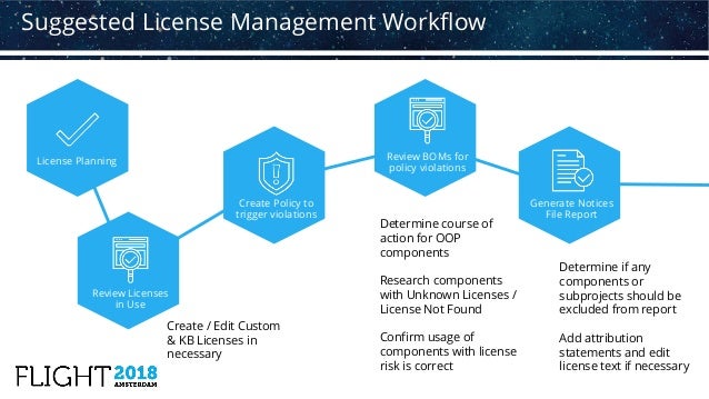 open source license manager open source license manager