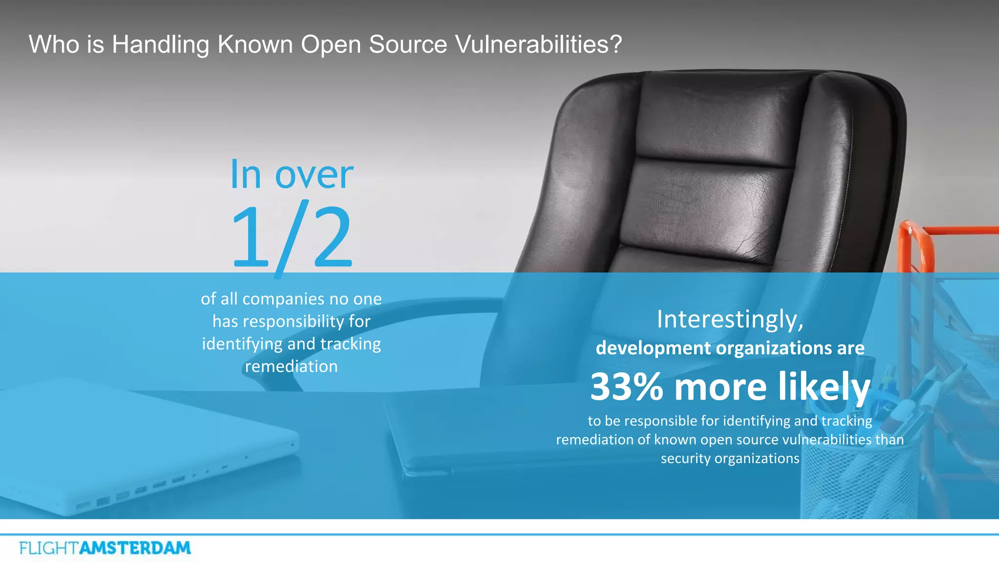 Who is Handling Known Open Source Vulnerabilities?
of all companies no one
has responsibility for
identifying and tracking
remediation
In over
1/2
Interestingly,
development organizations are
33% more likely
to be responsible for identifying and tracking
remediation of known open source vulnerabilities than
security organizations
 