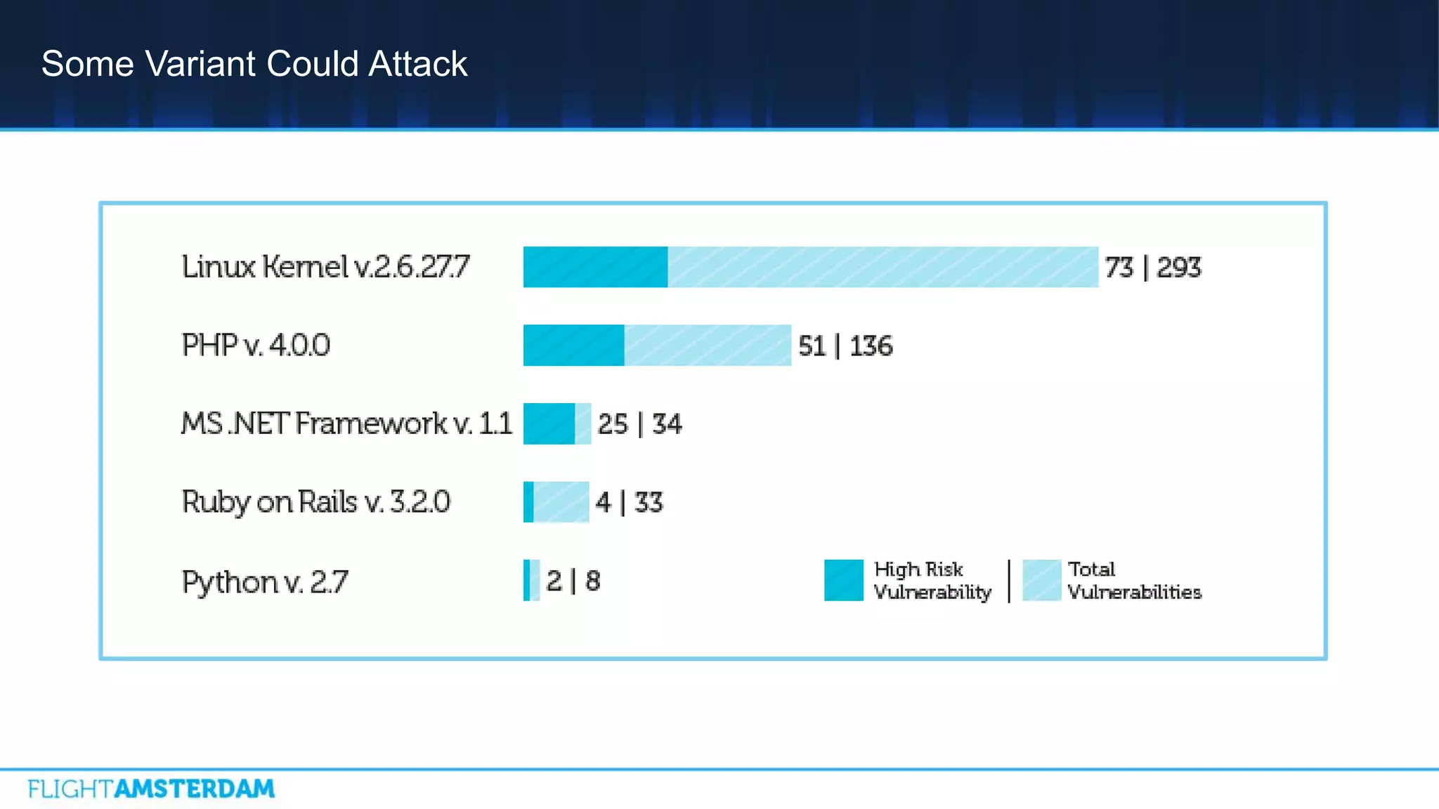 Some Variant Could Attack
 