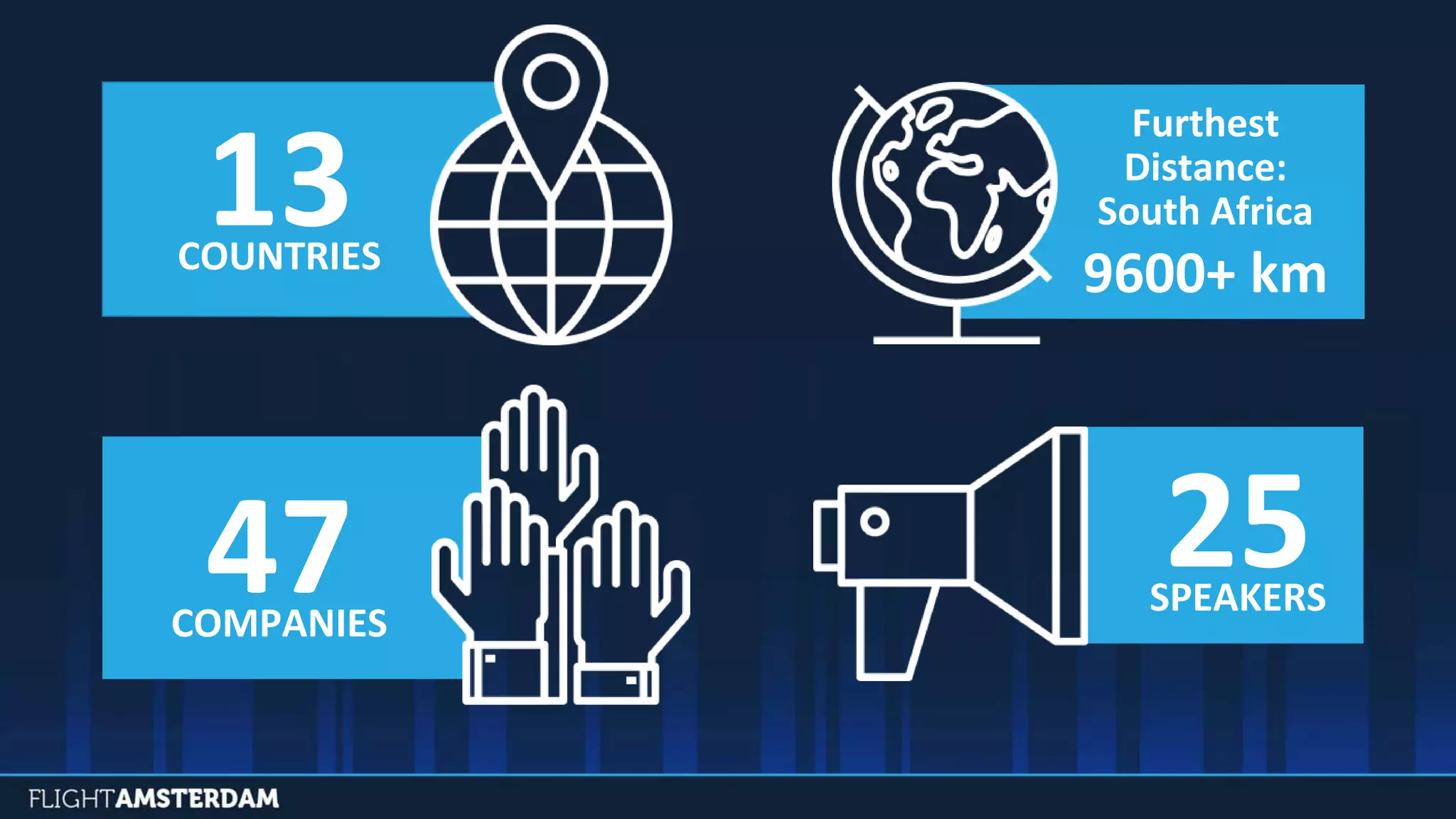25SPEAKERS47COMPANIES
Furthest
Distance:
South Africa
9600+ km
13COUNTRIES
 