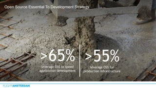 Open Source Essential To Development Strategy
>65%leverage OSS to speed
application development
>55%leverage OSS for
production infrastructure
 