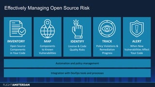 Effectively Managing Open Source Risk
INVENTORY
Open Source
Components
in Your Code
MAP
Components
to Known
Vulnerabilities
IDENTIFY
License & Code
Quality Risks
TRACK
Policy Violations &
Remediation
Progress
ALERT
When New
Vulnerabilities Affect
Your Code
Automation and policy management
Integration with DevOps tools and processes
 