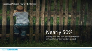Existing Policies Rarely Enforced
Nearly 50%
of companies who have policies either don’t
enforce them or they can be bypassed
 