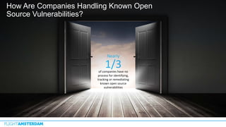 How Are Companies Handling Known Open
Source Vulnerabilities?
of companies have no
process for identifying,
tracking or remediating
known open source
vulnerabilities
Nearly
1/3
 