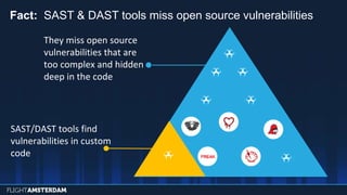 They miss open source
vulnerabilities that are
too complex and hidden
deep in the code
Fact: SAST & DAST tools miss open source vulnerabilities
SAST/DAST tools find
vulnerabilities in custom
code
 