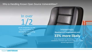 Who is Handling Known Open Source Vulnerabilities?
of all companies no one
has responsibility for
identifying and tracking
remediation
In over
1/2
Interestingly,
development organizations are
33% more likely
to be responsible for identifying and tracking
remediation of known open source vulnerabilities than
security organizations
 
