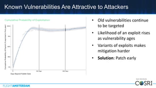 • Old vulnerabilities continue
to be targeted
• Likelihood of an exploit rises
as vulnerability ages
• Variants of exploits makes
mitigation harder
• Solution: Patch early
Known Vulnerabilities Are Attractive to Attackers
Source: Kenna Security
 