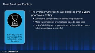 • The average vulnerability was disclosed over 5 years
prior to our testing
• Vulnerable components are added to applications
• More vulnerabilities are disclosed as code base ages
• Lack of visibility to components and vulnerabilities means
public exploits are successful
These Aren’t New Problems
1,894 days was the
average age of the
vulnerability since
disclosure
 