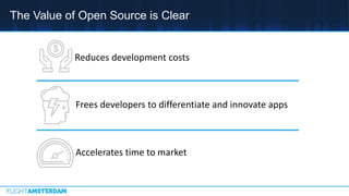 The Value of Open Source is Clear
Reduces development costs
Frees developers to differentiate and innovate apps
Accelerates time to market
 
