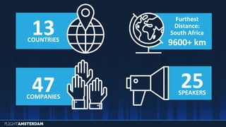 25SPEAKERS47COMPANIES
Furthest
Distance:
South Africa
9600+ km
13COUNTRIES
 
