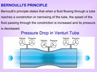 BERNOULLI'S PRINCIPLE
Bernoulli's principle states that when a fluid flowing through a tube
reaches a constriction or narr...
