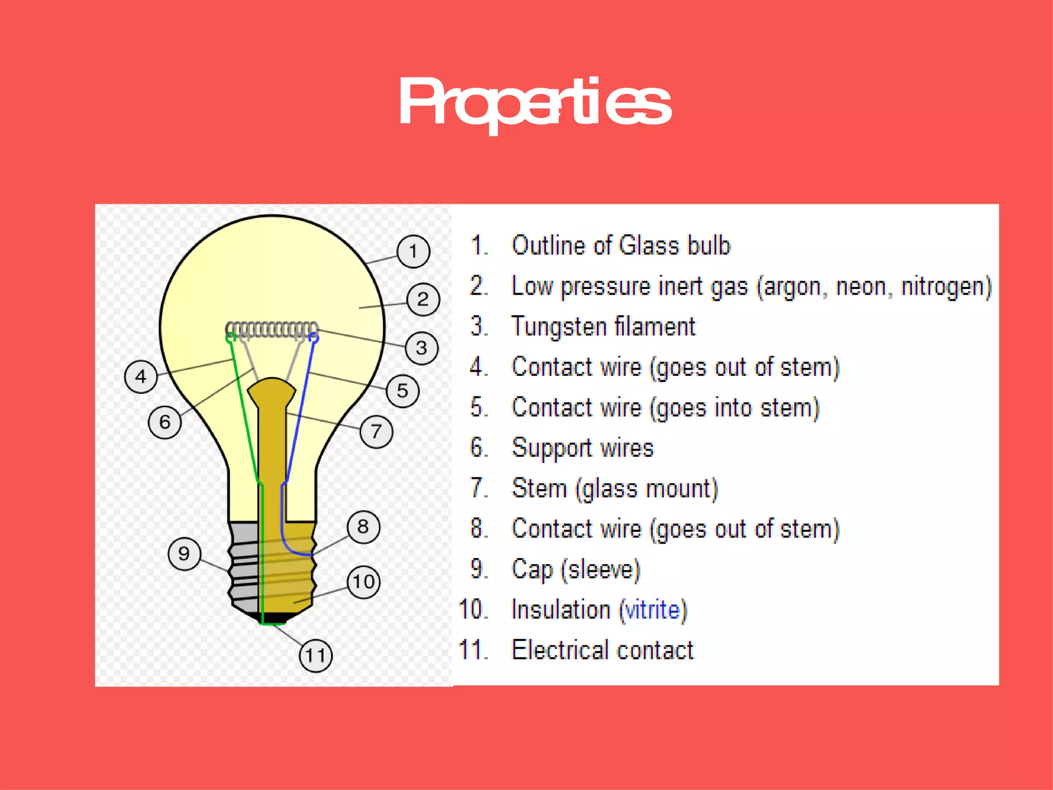 Light bulb | PPT