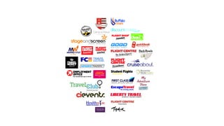CORPORATE
BRANDS
LEISURE /
WHOLESALE
 