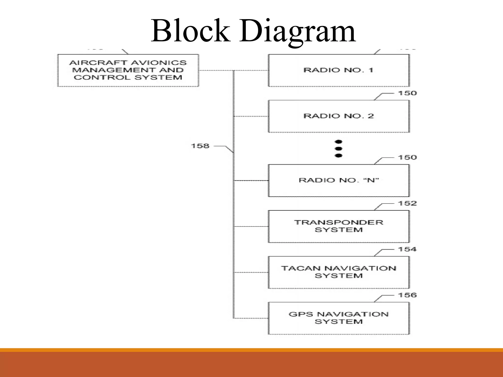 Block Diagram
 