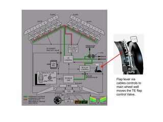 Flap lever via
cables controls to
main wheel well
moves the TE flap
control Valve.
 