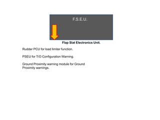 F.S.E.U.
Flap Slat Electronics Unit.
Rudder PCU for load limiter function.
PSEU for T/O Configuration Warning.
Ground Proximity warning module for Ground
Proximity warnings.
 