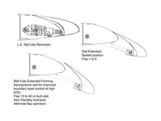 L.E. Slat fully Retracted.
Slat Extended.
Sealed position
Flap 1 to 5.
Slat Fully Extended Forming
Aerodynamic slot for improved
boundary layer control at high
AOA.
Flap 10 to 40 or Auto slat.
Also Standby Hydraulic
Alternate flap operation
 