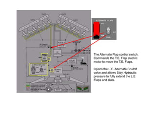 The Alternate Flap control switch.
Commands the T.E. Flap electric
motor to move the T.E. Flaps.
Opens the L.E. Alternate Shutoff
valve and allows Stby Hydraulic
pressure to fully extend the L.E
Flaps and slats.
 