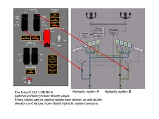The A and B FLT CONTROL
switches control hydraulic shutoff valves.
These valves can be used to isolate each aileron, as well as the
elevators and rudder, from related hydraulic system pressure.
 