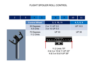 2 3 4 5 8 9 10 11
Control Wheel 2, 3. 10, 11 4, 5, 8, 9
30 Degrees
4.8 Units
2 or 11 UP 3.5
3 or 10 UP 5.5
UP 10.5
70 Degrees
11.2 Units
UP 33 UP 38
FLIGHT SPOILER ROLL CONTROL
11.2 Units 70º
2 & 3 or 10 & 11 UP 33º
4 & 5 or 8 & 9 UP 38º
 