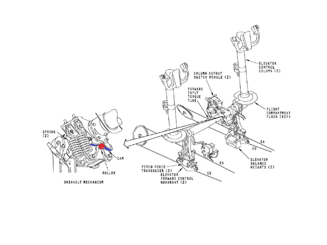 B737 NG Flight controls | PPTX