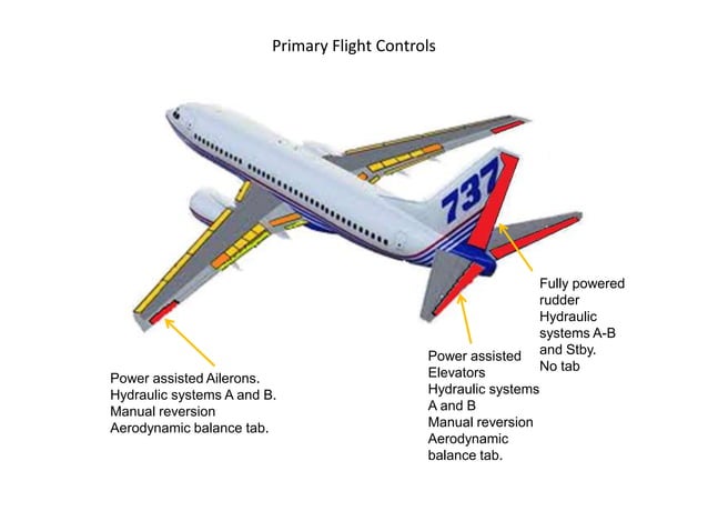 B737 NG Flight controls | PPTX