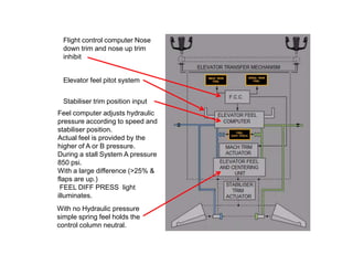 Flight control computer Nose
down trim and nose up trim
inhibit
Elevator feel pitot system
Stabiliser trim position input
Feel computer adjusts hydraulic
pressure according to speed and
stabiliser position.
Actual feel is provided by the
higher of A or B pressure.
During a stall System A pressure
850 psi.
With a large difference (>25% &
flaps are up.)
FEEL DIFF PRESS light
illuminates.
With no Hydraulic pressure
simple spring feel holds the
control column neutral.
 