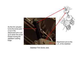 Stabiliser Trim Screw Jack.
Attachment arm to the
L.E. of the stabiliser
As the trim actuator
turns the screw jack
a nut in the
attachment arm runs
up or down the screw
thread moving the
stabiliser Leading
Edge.
 