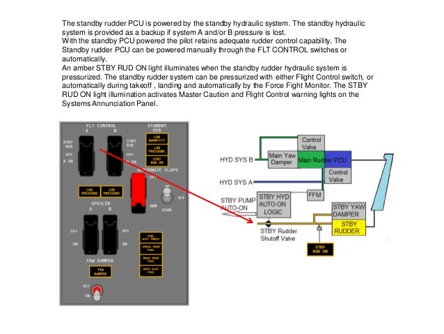 B737 NG Flight controls