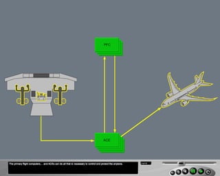 B787 Flight controls | PDF