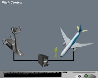 B787 Flight controls | PDF