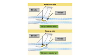Flight control systems | PPTX