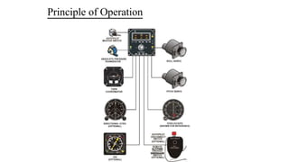 Flight control systems | PPTX