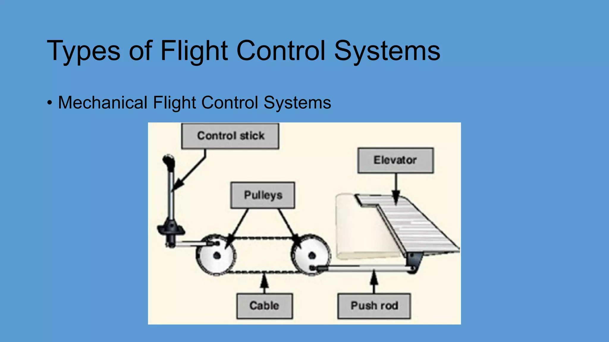 Types of Flight Control Systems
• Mechanical Flight Control Systems
 
