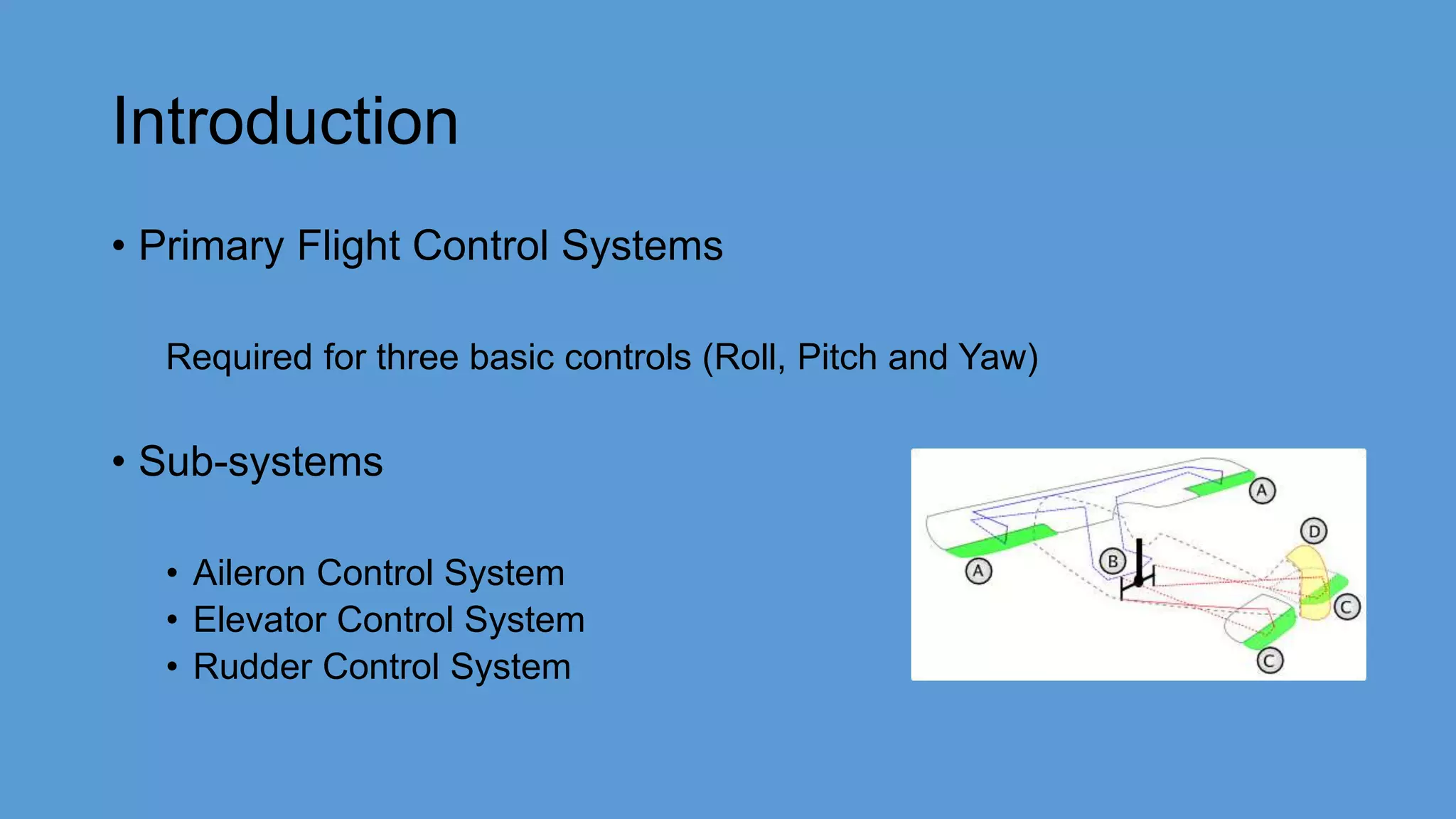 Introduction
• Primary Flight Control Systems
Required for three basic controls (Roll, Pitch and Yaw)
• Sub-systems
• Aileron Control System
• Elevator Control System
• Rudder Control System
 