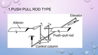 Flight control systems.pptx