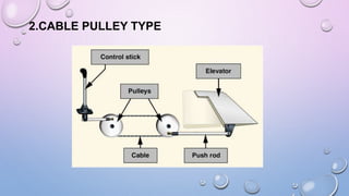 Flight Control Pulley Flight control systems.pptx