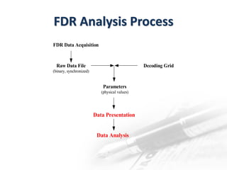 Flight data analysis & black box | PDF