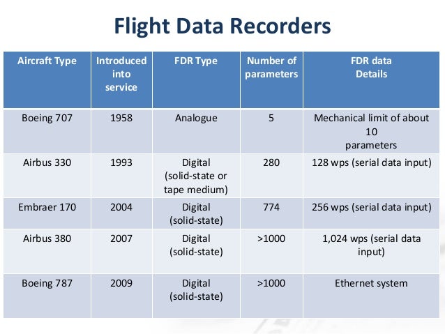 Flight data analysis & black box