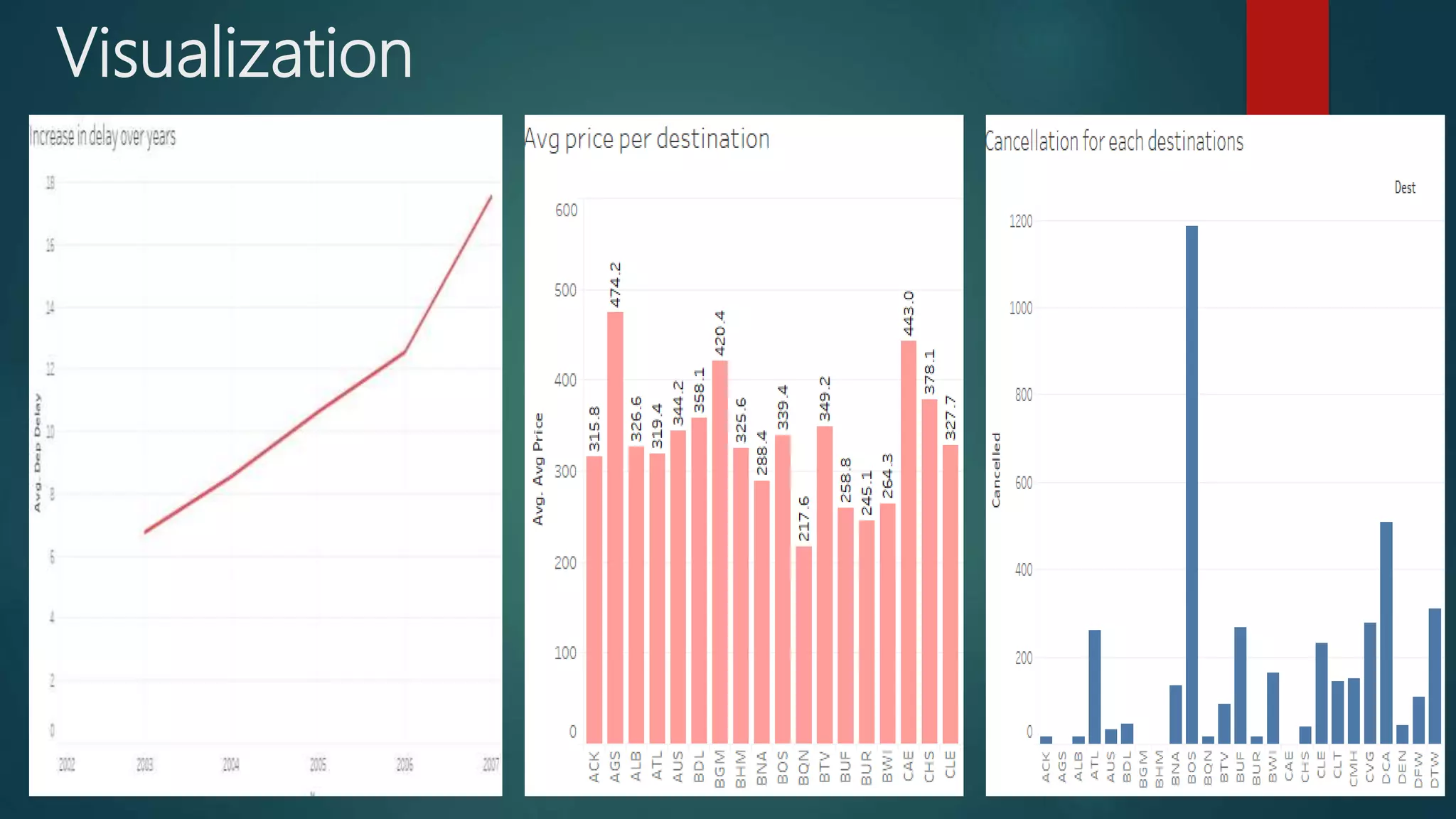 Flight Delay Prediction | PPTX