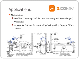 Applications
Universities
Excellent Teaching Tool for Live Streaming and Recording of
Procedures
Instructors Camera Broadcasted to 30 Individual Student Work
Stations
 
