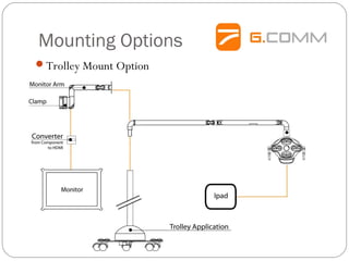 Mounting Options
Trolley Mount Option
 