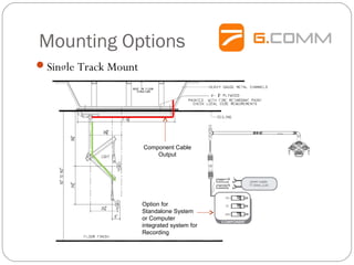 Mounting Options
Single Track Mount
Component Cable
Output
Option for
Standalone System
or Computer
integrated system for
Recording
 
