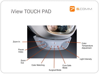 iView TOUCH PAD
Zoom In
Pause
Video
Zoom
Out
Color Matching
Surgical Mode
Cure Safe
Mode
Color
Temperature
Adjustment
Light Intensity
 