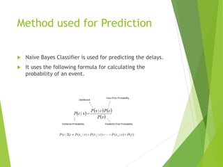 Flight departure delay prediction | PPTX
