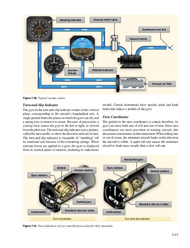 Flight instruments chapter 07